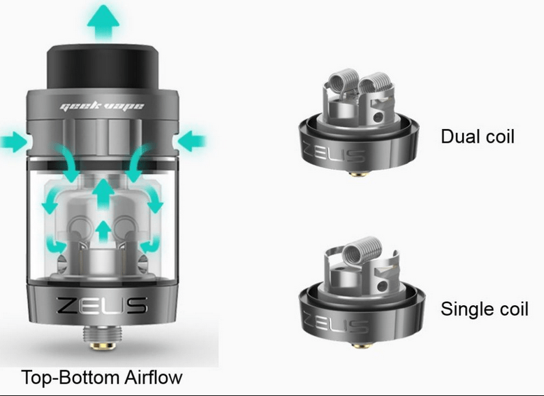 Geek Vape Zeus Dual Coil RTA - Super Vape Store